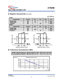 浏览型号ATS266的Datasheet PDF文件第4页