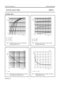浏览型号BAS40L的Datasheet PDF文件第4页