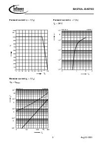 浏览型号BAS78A的Datasheet PDF文件第3页