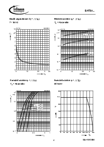 浏览型号BAT64-02V的Datasheet PDF文件第4页