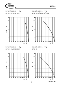 浏览型号BAT64-02V的Datasheet PDF文件第5页