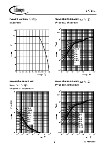 浏览型号BAT64-02V的Datasheet PDF文件第6页