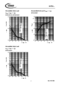 浏览型号BAT64-02V的Datasheet PDF文件第7页