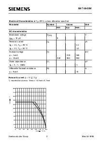 浏览型号BAT68-03W的Datasheet PDF文件第2页