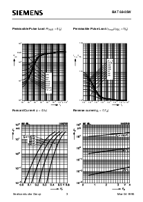 浏览型号BAT68-03W的Datasheet PDF文件第3页