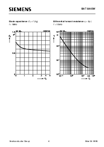 浏览型号BAT68-03W的Datasheet PDF文件第4页