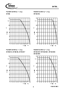 浏览型号BAT68-07的Datasheet PDF文件第5页