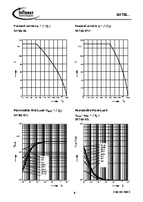 浏览型号BAT68-07的Datasheet PDF文件第6页