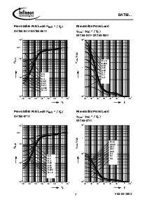 浏览型号BAT68-07的Datasheet PDF文件第7页