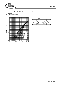 浏览型号BAT68-07的Datasheet PDF文件第8页