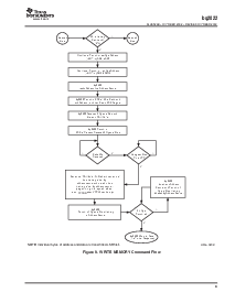 ͺ[name]Datasheet PDFļ9ҳ