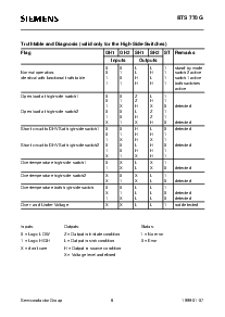 浏览型号BTS770G的Datasheet PDF文件第8页