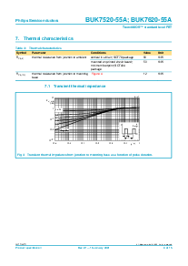 浏览型号BUK7520-55A的Datasheet PDF文件第4页