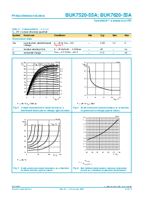 浏览型号BUK7520-55A的Datasheet PDF文件第6页