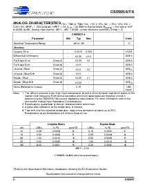 浏览型号CS5507-ASZ的Datasheet PDF文件第2页