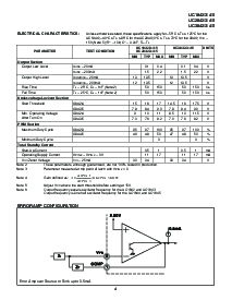 浏览型号UC1842J的Datasheet PDF文件第4页