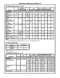 浏览型号CD74HC147PWT的Datasheet PDF文件第4页