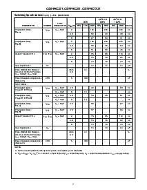 浏览型号CD74HC221PWR的Datasheet PDF文件第7页