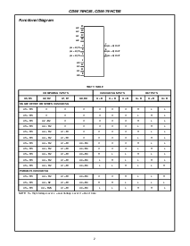 浏览型号CD74HCT85MTE4的Datasheet PDF文件第2页