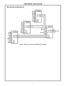 浏览型号CD74HCT85MTE4的Datasheet PDF文件第7页