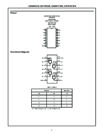 浏览型号CD74HC08M96的Datasheet PDF文件第2页