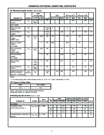 浏览型号CD74HC08M96的Datasheet PDF文件第5页