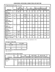 浏览型号CD74HC259M96的Datasheet PDF文件第4页