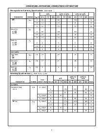 浏览型号CD74HC259M96的Datasheet PDF文件第5页