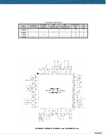 浏览型号CX25843的Datasheet PDF文件第3页