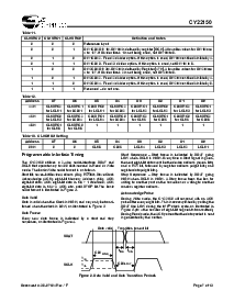 浏览型号CY22150的Datasheet PDF文件第7页