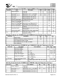 浏览型号CY2309SC-1H的Datasheet PDF文件第5页