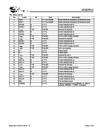 浏览型号CY23FP12OXCT的Datasheet PDF文件第2页