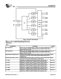 浏览型号CY23FP12OXCT的Datasheet PDF文件第3页