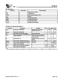 浏览型号CY2412SXC-1的Datasheet PDF文件第2页