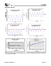 浏览型号CY25100ZXCF的Datasheet PDF文件第7页
