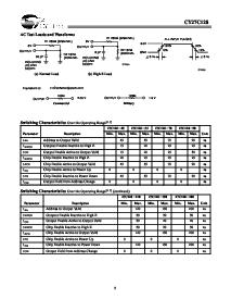 浏览型号CY27C128-120JC的Datasheet PDF文件第3页