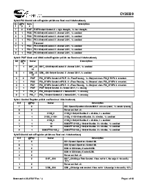 浏览型号CY28339ZXC的Datasheet PDF文件第4页