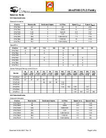 浏览型号CY37064VP84-100JC的Datasheet PDF文件第2页