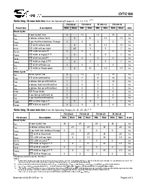 浏览型号CY7C199-25VC的Datasheet PDF文件第4页