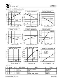 浏览型号CY7C199-25VC的Datasheet PDF文件第7页