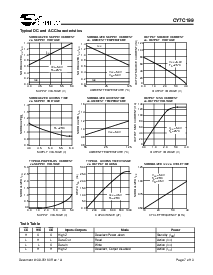 浏览型号CY7C199-15DMB的Datasheet PDF文件第7页