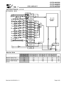 浏览型号CY7C1483V33-117BZC的Datasheet PDF文件第3页