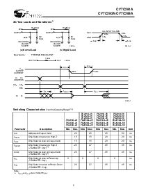 浏览型号CY7C291A-35WMB的Datasheet PDF文件第5页