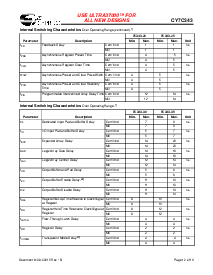 浏览型号CY7C343-25HC/HI的Datasheet PDF文件第12页