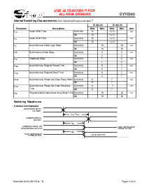浏览型号CY7C343-25HC/HI的Datasheet PDF文件第13页