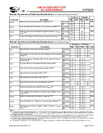 浏览型号CY7C343-25HC/HI的Datasheet PDF文件第10页