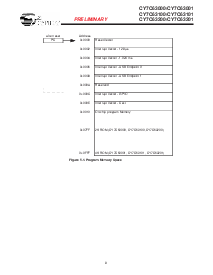 浏览型号CY7C63000的Datasheet PDF文件第8页