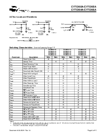 浏览型号CY7C466A-10JC的Datasheet PDF文件第3页