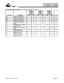 浏览型号CY7C466A-10JC的Datasheet PDF文件第4页