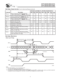 浏览型号CY7C4245-35JI的Datasheet PDF文件第6页
